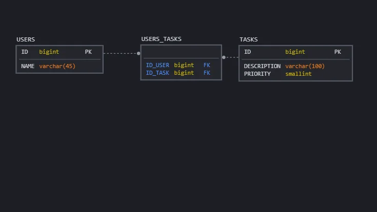 Database model many to many @saidmlx
